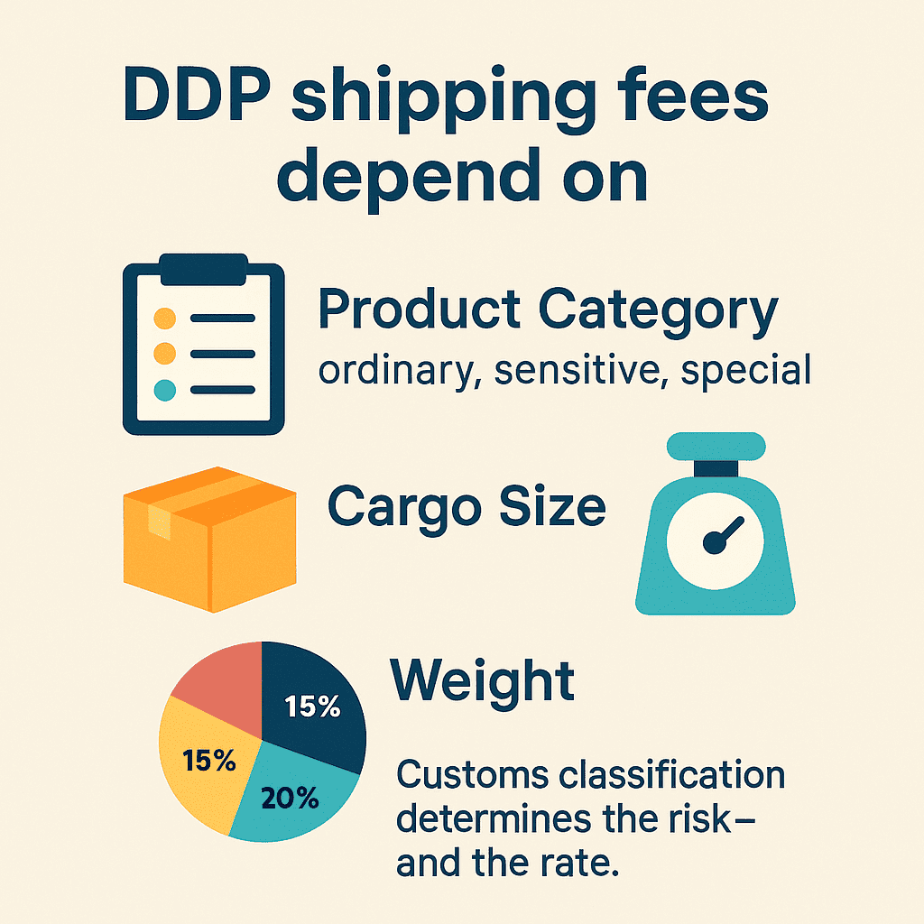 factors affecting DDP cost