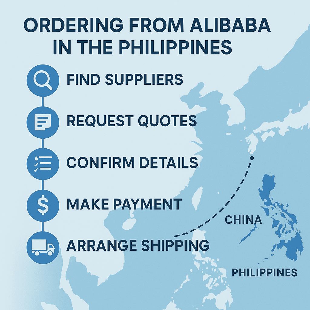 Order from Alibaba Philippines