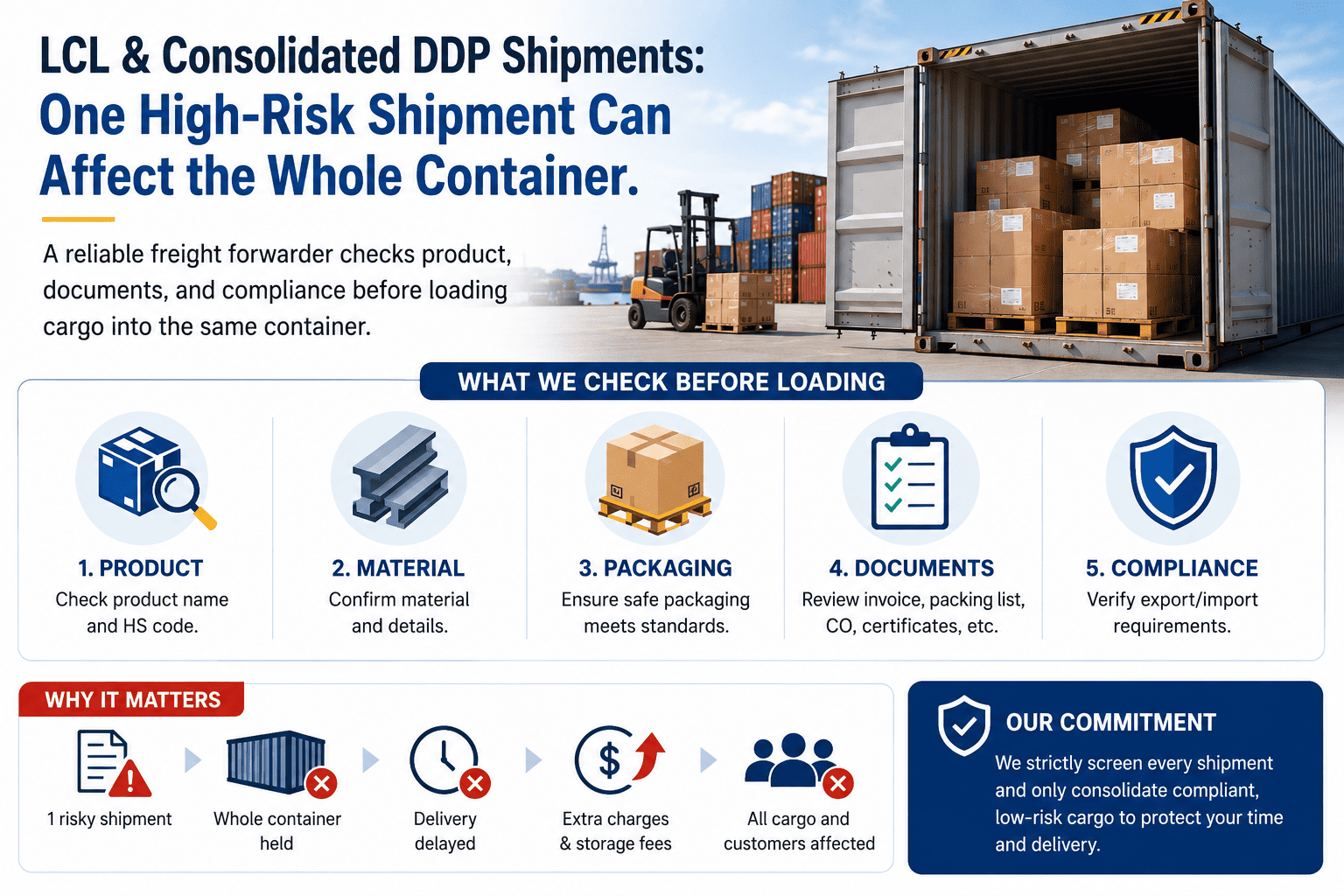 cargo acceptance risk Southeast Asia DDP shipping