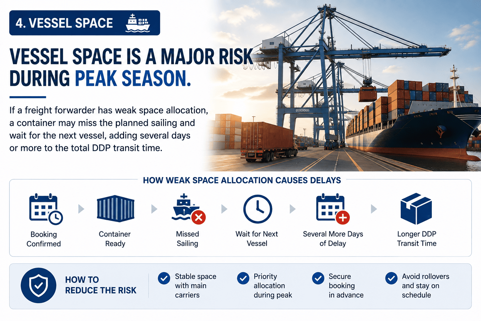 Southeast Asia vessel space peak season shipping