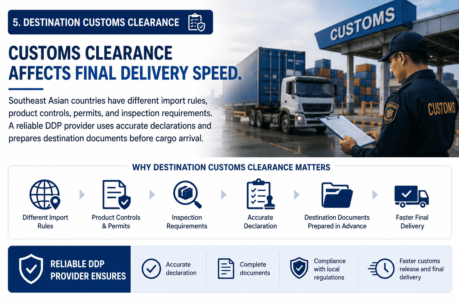 Philippines Indonesia Malaysia DDP customs clearance